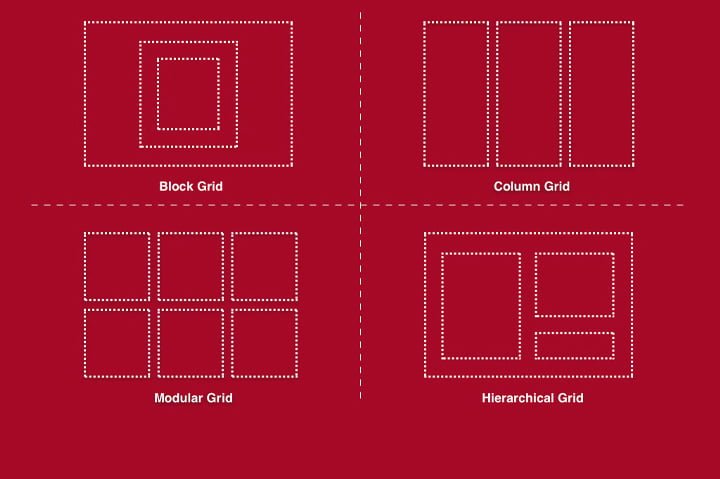 grid layout structure