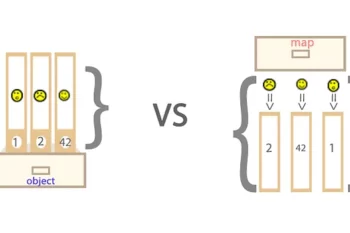 JavaScript Map vs Object