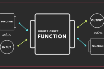 Difference Between Higher-Order Functions and First-Class Functions in JavaScript