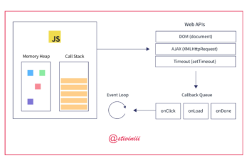 JavaScript, callback functions, asynchronous programming