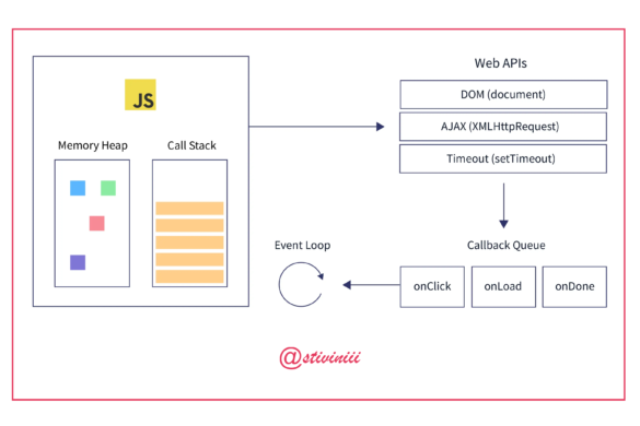 JavaScript, callback functions, asynchronous programming